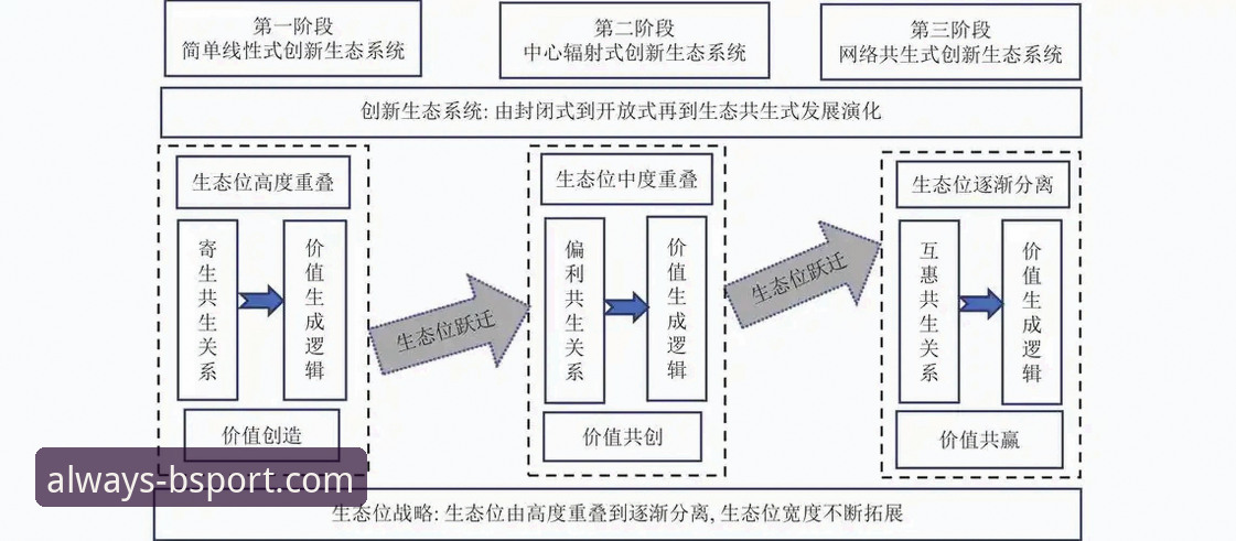 揭秘BSport正版入口背后的创新逻辑：你从未注意到的竞技平台新可能